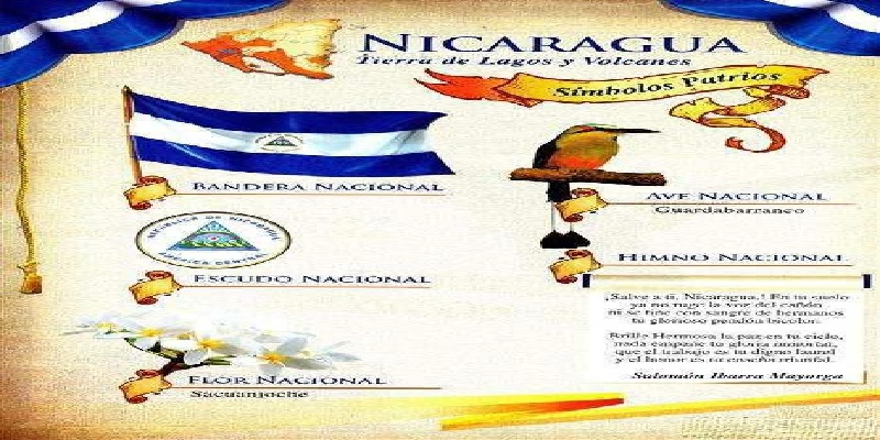 Símbolos Patrios Nicaragua